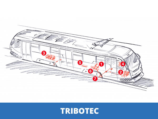Satış Sonrası Destek